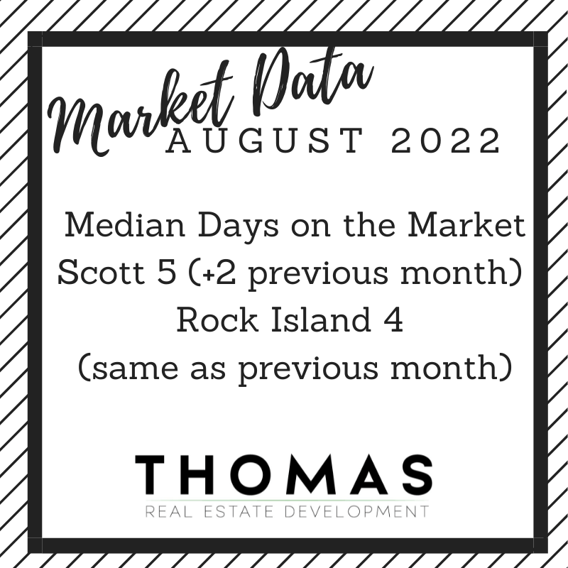 August 2022 Market Data